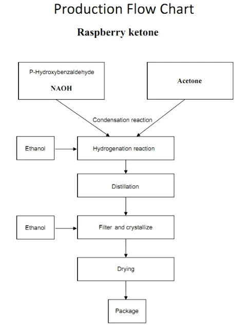 product-487-635 Flow Chart